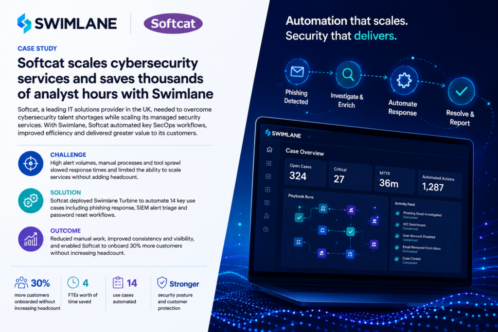 Challenge: Softcat needed to overcome cybersecurity labour shortages while scaling customer security services and reducing manual SOC workload. Solution: Swimlane helped Softcat automate phishing, SIEM alert triage, password lockout tickets and other operational workflows. Result: Softcat automated 14 use cases, improved visibility and consistency, onboarded 30% more customers without increasing headcount, and saved the equivalent of 4 staff members.