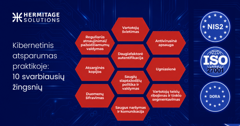 Kibernetinės grėsmės 2026-aisiais nukreiptos ne tik į sistemas, bet ir į žmones. Socialinė inžinerija, duomenų vagystės, ransomware ir vidinės grėsmės kelia rimtą pavojų kiekvienai organizacijai. Hermitage Solutions siūlo kompleksinius sprendimus, padedančius apsaugoti duomenis, darbuotojus ir reputaciją.
